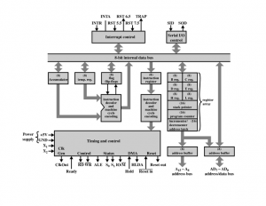 640px Http scanftree.com microprocessor Architechture Of 8085