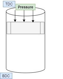 piston cylinder 1