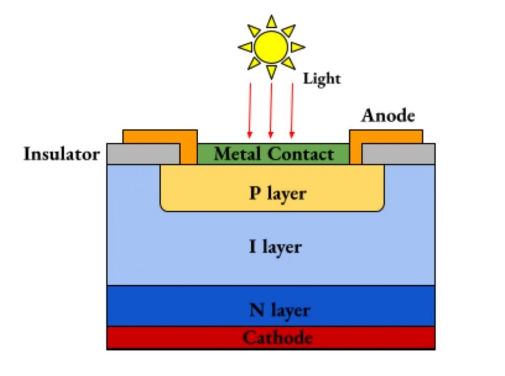 Pin Diode Schematic Diagram