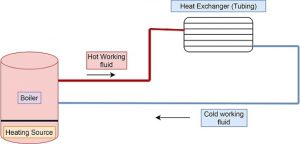 hydronic heating system