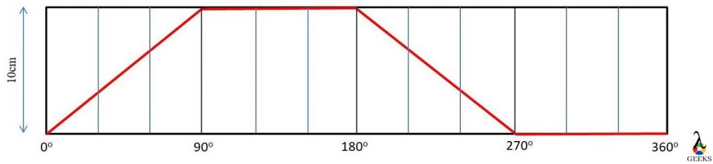 Constant Velocity Low 2