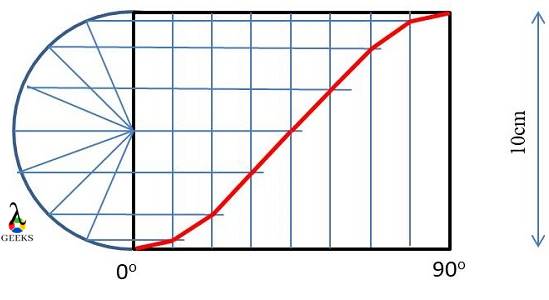 Simple Harmonic Low 2