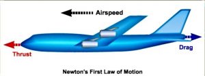 Newton's First Law of Motion Example