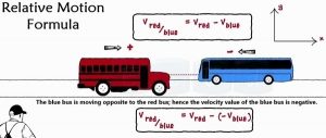 Explain What is Relative Motion with Examples and Problems