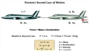 Newton's Second Law of Motion Example