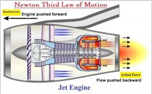 Newton's Third Law of Motion Example