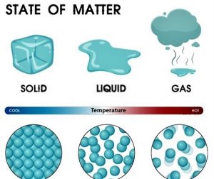 How Temperature related to Motion