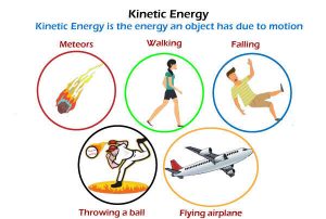 Energy relation with Motion