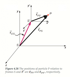 Explain What is Relative Motion with Examples 