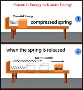 Potential Energy to Kinetic Energy Example 