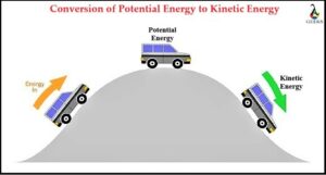 Potential Energy to Kinetic Energy Example