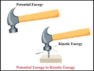 Potential Energy to Kinetic Energy Example 