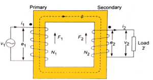 640px Ideal transformer representation