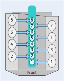 Vengine numbering