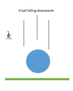 ball falling