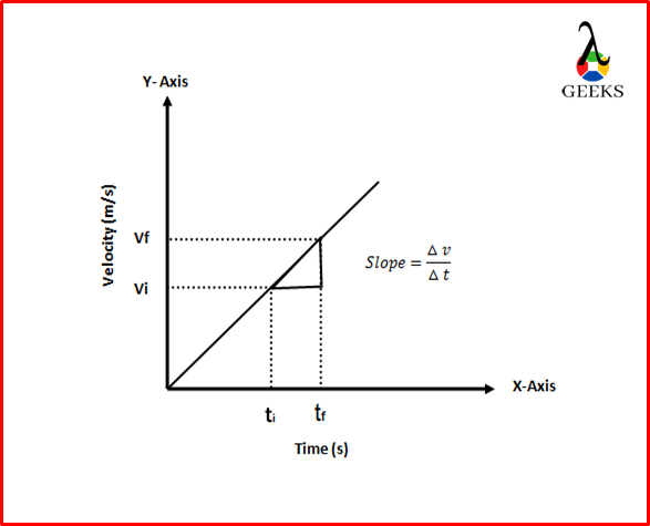 Magnitude Of The Acceleration: 3 Facts You Should Know – Lambda Geeks