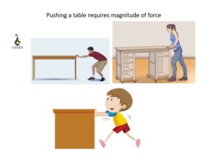 pushing a table