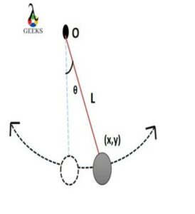 simple pendulum