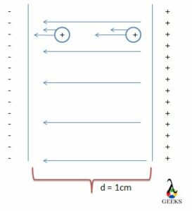 Force On Moving Charge In Electric Field
