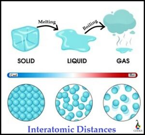  Physical Change Melting and Boiling 
