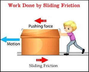 Work Done by Sliding Friction 