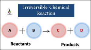 Why Chemical Change is Irreversible