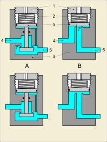 how does a control valve work
