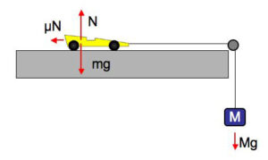 Static friction flat