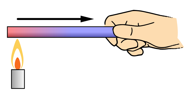 Conduction Vs Convection