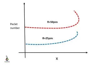 convection vs conduction