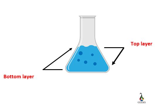 How is heat transferred by convection