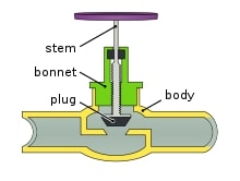 globe valve vs gate valve 