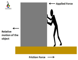 What Is Dry friction