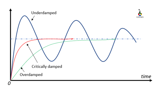 Can anyone explain for me the way these mosfets are connected ? : r ...