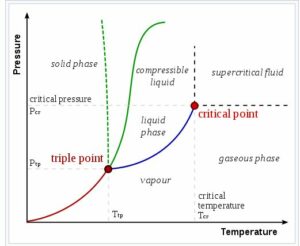 Saturated liquid water