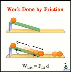 Work Done by Friction