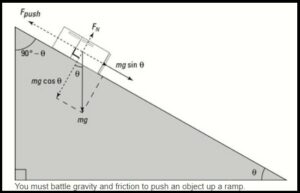 How to calculate Work Done by Friction on an Incline?