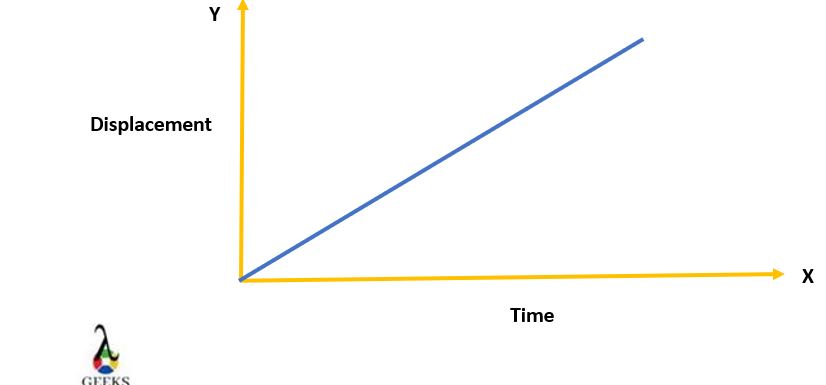 Instantaneous velocity vs average velocity