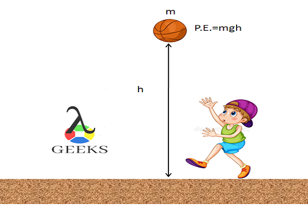 what affect potential energy