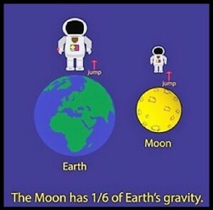 Gravitational Acceleration Example on Different Planets