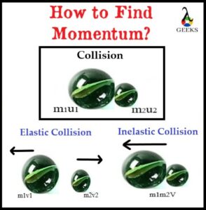 How to Find Momentum After Collision