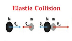 Elastic Collision