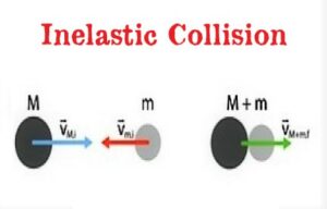 Inelastic Collision