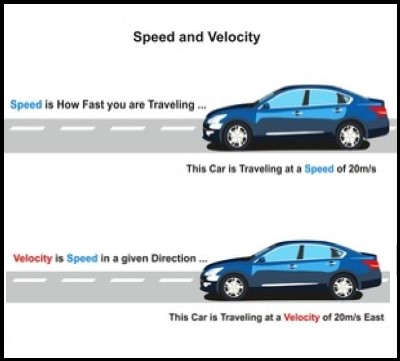 How to Calculate Speed from Force and Mass: Several Approaches and ...