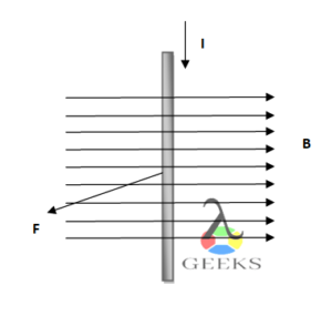 magnetic force examples