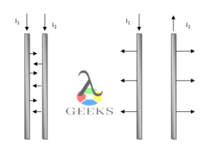 magnetic force examples