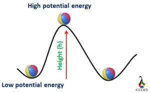 does height affect potential energy