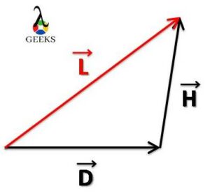 is force a vector quantity