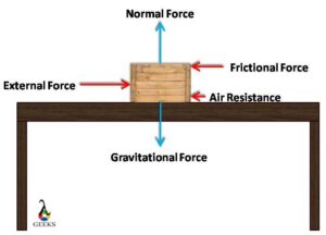 is net force a vector