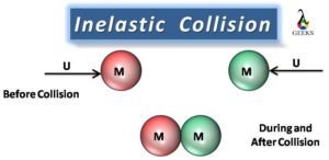 is kinetic energy conserved in an inelastic collision